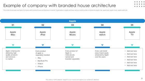 Promotional_Techniques_To_Market_Several_Brands_Among_Target_Groups_Ppt_PowerPoint_Presentation_Complete_Deck_With_Slides_Slide_20.jpg