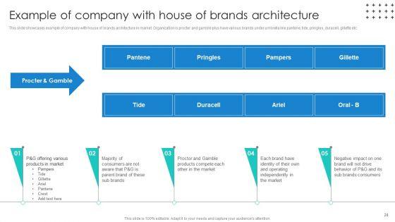 Promotional_Techniques_To_Market_Several_Brands_Among_Target_Groups_Ppt_PowerPoint_Presentation_Complete_Deck_With_Slides_Slide_24.jpg