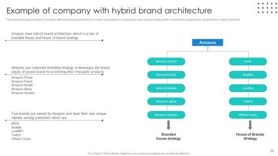 Promotional_Techniques_To_Market_Several_Brands_Among_Target_Groups_Ppt_PowerPoint_Presentation_Complete_Deck_With_Slides_Slide_28.jpg