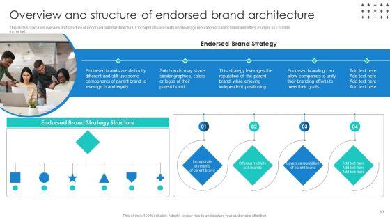 Promotional_Techniques_To_Market_Several_Brands_Among_Target_Groups_Ppt_PowerPoint_Presentation_Complete_Deck_With_Slides_Slide_30.jpg