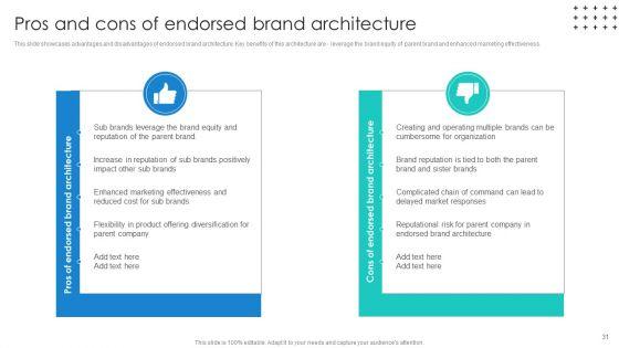 Promotional_Techniques_To_Market_Several_Brands_Among_Target_Groups_Ppt_PowerPoint_Presentation_Complete_Deck_With_Slides_Slide_31.jpg