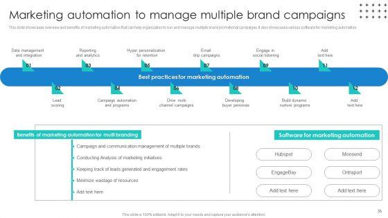Promotional_Techniques_To_Market_Several_Brands_Among_Target_Groups_Ppt_PowerPoint_Presentation_Complete_Deck_With_Slides_Slide_36.jpg