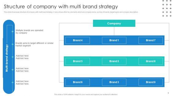 Promotional_Techniques_To_Market_Several_Brands_Among_Target_Groups_Ppt_PowerPoint_Presentation_Complete_Deck_With_Slides_Slide_6.jpg