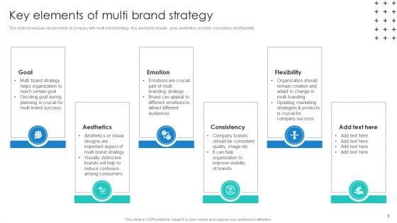 Promotional_Techniques_To_Market_Several_Brands_Among_Target_Groups_Ppt_PowerPoint_Presentation_Complete_Deck_With_Slides_Slide_8.jpg