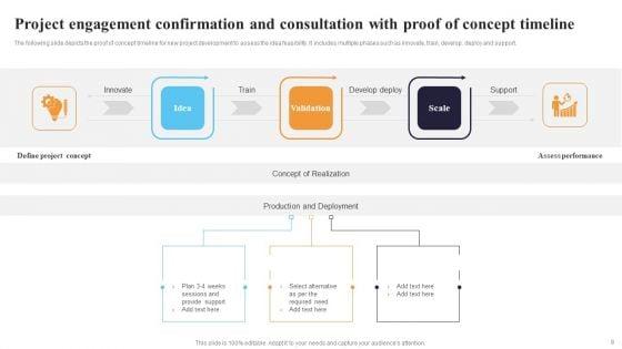 Proof_Of_Concept_Timelines_Ppt_PowerPoint_Presentation_Complete_Deck_With_Slides_Slide_8.jpg