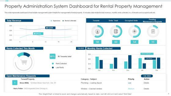 Property_Administration_System_Ppt_PowerPoint_Presentation_Complete_With_Slides_Slide_8.jpg