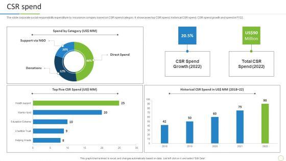 Property_And_Casualties_Insurance_Business_Profile_CSR_Spend_Pictures_PDF_Slide_1.jpg