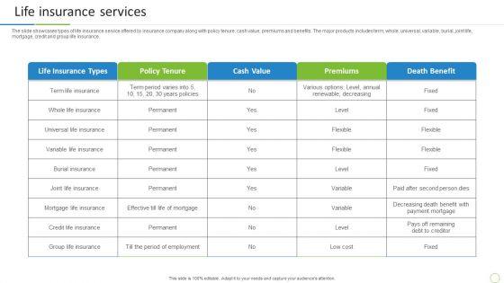 Property_And_Casualties_Insurance_Business_Profile_Life_Insurance_Services_Microsoft_PDF_Slide_1.jpg