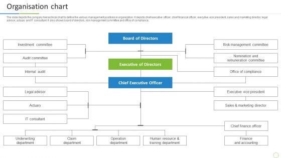 Property_And_Casualties_Insurance_Business_Profile_Organisation_Chart_Sample_PDF_Slide_1.jpg