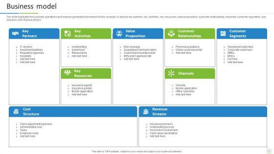 Property_And_Casualties_Insurance_Business_Profile_Ppt_PowerPoint_Presentation_Complete_With_Slides_Slide_12.jpg