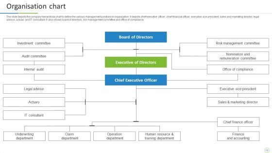Property_And_Casualties_Insurance_Business_Profile_Ppt_PowerPoint_Presentation_Complete_With_Slides_Slide_16.jpg