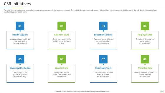 Property_And_Casualties_Insurance_Business_Profile_Ppt_PowerPoint_Presentation_Complete_With_Slides_Slide_32.jpg