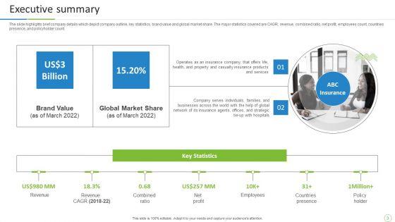 Property_And_Casualties_Insurance_Business_Profile_Ppt_PowerPoint_Presentation_Complete_With_Slides_Slide_3.jpg