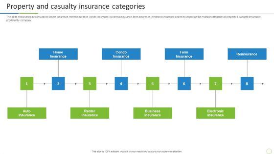 Property_And_Casualties_Insurance_Business_Profile_Property_And_Casualty_Insurance_Categories_Rules_PDF_Slide_1.jpg