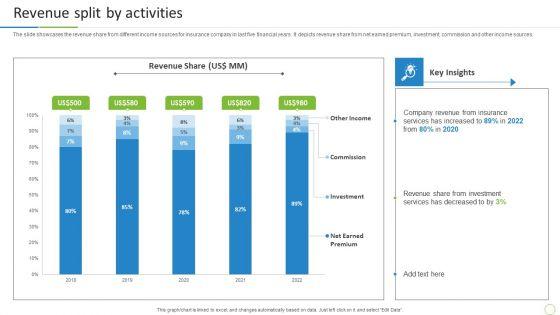 Property_And_Casualties_Insurance_Business_Profile_Revenue_Split_By_Activities_Slides_PDF_Slide_1.jpg