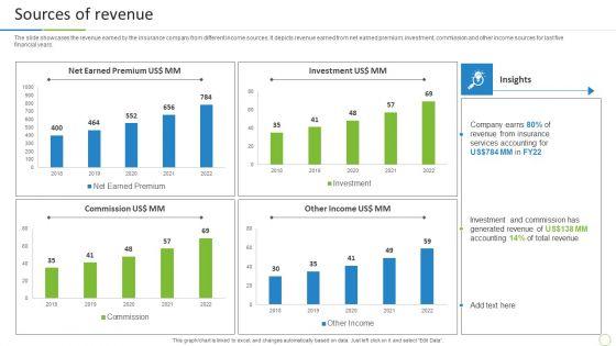Property_And_Casualties_Insurance_Business_Profile_Sources_Of_Revenue_Mockup_PDF_Slide_1.jpg