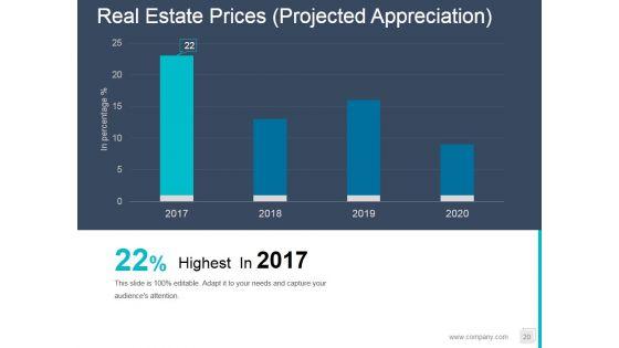 Property_Development_Process_Flowchart_Ppt_PowerPoint_Presentation_Complete_Deck_With_Slides_Slide_20.jpg