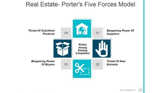 Property_Development_Process_Flowchart_Ppt_PowerPoint_Presentation_Complete_Deck_With_Slides_Slide_27.jpg