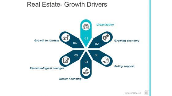 Property_Development_Process_Flowchart_Ppt_PowerPoint_Presentation_Complete_Deck_With_Slides_Slide_28.jpg