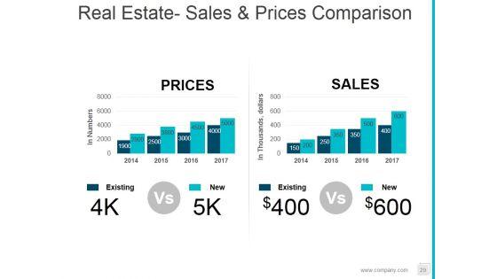 Property_Development_Process_Flowchart_Ppt_PowerPoint_Presentation_Complete_Deck_With_Slides_Slide_29.jpg