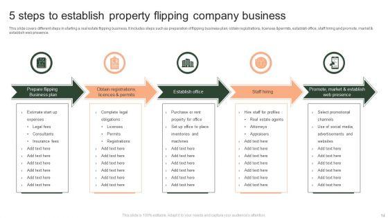 Property_Flipping_Ppt_PowerPoint_Presentation_Complete_Deck_With_Slides_Slide_14.jpg