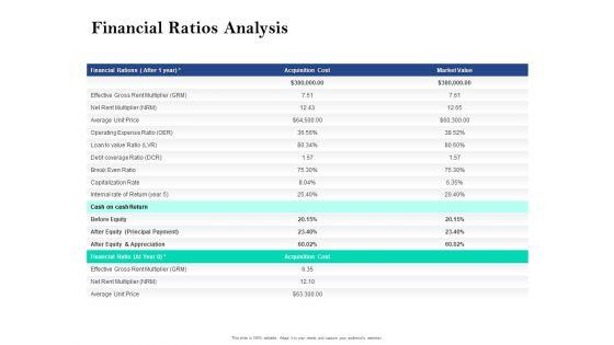 Property_Investment_Strategies_Financial_Ratios_Analysis_Ppt_PowerPoint_Presentation_Ideas_Layout_PDF_Slide_1.jpg