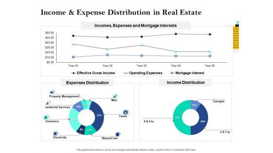 Property_Investment_Strategies_Income_Expense_Distribution_In_Real_Estate_Ppt_PowerPoint_Presentation_File_Example_Introduction_PDF_Slide_1.jpg