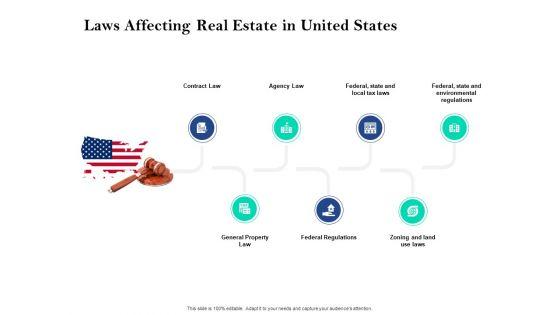 Property_Investment_Strategies_Laws_Affecting_Real_Estate_In_United_States_Ppt_PowerPoint_Presentation_Summary_File_Formats_PDF_Slide_1.jpg