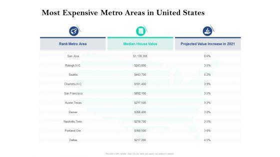 Property_Investment_Strategies_Most_Expensive_Metro_Areas_In_United_States_Ppt_PowerPoint_Presentation_Infographic_Template_Example_Topics_PDF_Slide_1.jpg