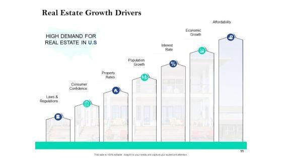 Property_Investment_Strategies_Ppt_PowerPoint_Presentation_Complete_Deck_With_Slides_Slide_11.jpg