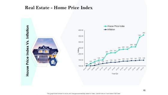 Property_Investment_Strategies_Ppt_PowerPoint_Presentation_Complete_Deck_With_Slides_Slide_13.jpg