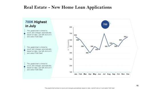 Property_Investment_Strategies_Ppt_PowerPoint_Presentation_Complete_Deck_With_Slides_Slide_15.jpg