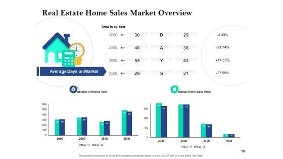 Property_Investment_Strategies_Ppt_PowerPoint_Presentation_Complete_Deck_With_Slides_Slide_19.jpg