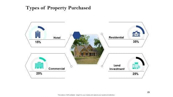 Property_Investment_Strategies_Ppt_PowerPoint_Presentation_Complete_Deck_With_Slides_Slide_23.jpg