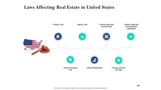 Property_Investment_Strategies_Ppt_PowerPoint_Presentation_Complete_Deck_With_Slides_Slide_30.jpg