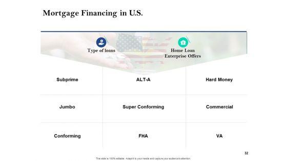 Property_Investment_Strategies_Ppt_PowerPoint_Presentation_Complete_Deck_With_Slides_Slide_32.jpg