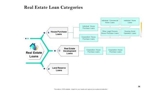 Property_Investment_Strategies_Ppt_PowerPoint_Presentation_Complete_Deck_With_Slides_Slide_36.jpg