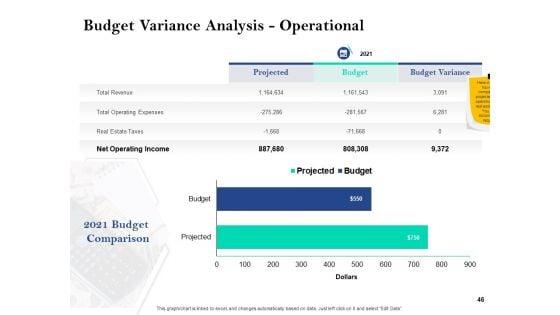 Property_Investment_Strategies_Ppt_PowerPoint_Presentation_Complete_Deck_With_Slides_Slide_46.jpg