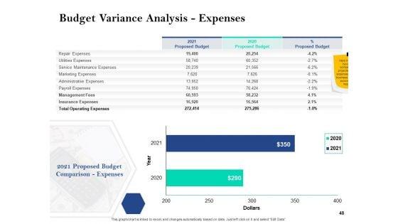 Property_Investment_Strategies_Ppt_PowerPoint_Presentation_Complete_Deck_With_Slides_Slide_48.jpg