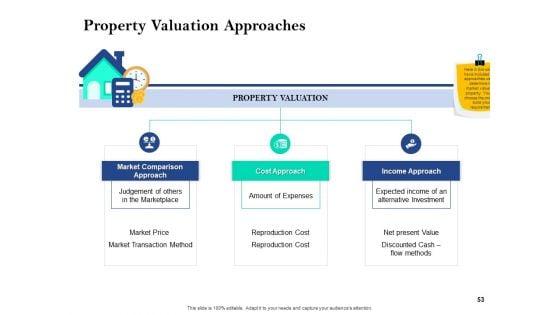 Property_Investment_Strategies_Ppt_PowerPoint_Presentation_Complete_Deck_With_Slides_Slide_53.jpg