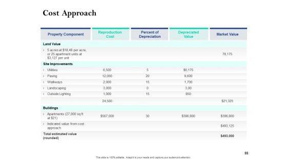 Property_Investment_Strategies_Ppt_PowerPoint_Presentation_Complete_Deck_With_Slides_Slide_55.jpg