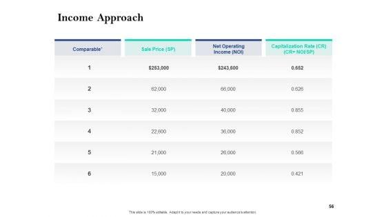 Property_Investment_Strategies_Ppt_PowerPoint_Presentation_Complete_Deck_With_Slides_Slide_56.jpg