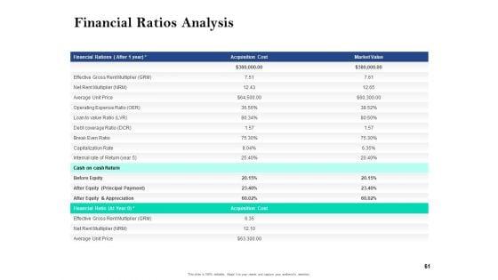 Property_Investment_Strategies_Ppt_PowerPoint_Presentation_Complete_Deck_With_Slides_Slide_61.jpg