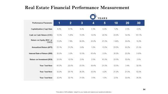 Property_Investment_Strategies_Ppt_PowerPoint_Presentation_Complete_Deck_With_Slides_Slide_64.jpg