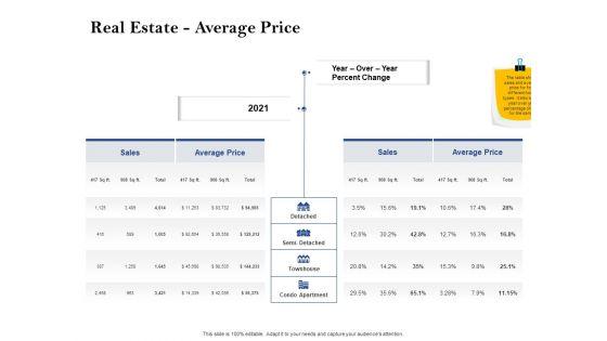 Property_Investment_Strategies_Real_Estate_Average_Price_Ppt_PowerPoint_Presentation_Infographics_Example_File_PDF_Slide_1.jpg