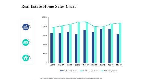 Property_Investment_Strategies_Real_Estate_Home_Sales_Chart_Ppt_PowerPoint_Presentation_Ideas_Graphics_Template_PDF_Slide_1.jpg