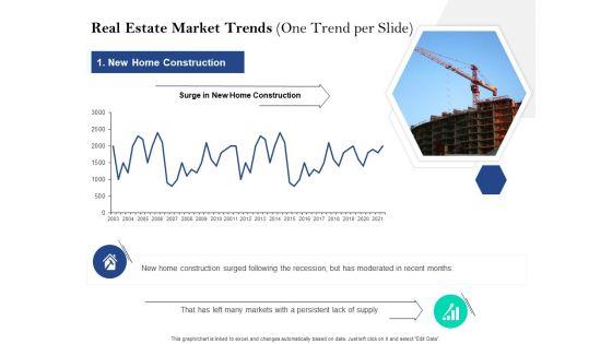 Property_Investment_Strategies_Real_Estate_Market_Trends_One_Trend_Per_Slide_Ppt_PowerPoint_Presentation_Icon_Graphic_Tips_PDF_Slide_1.jpg