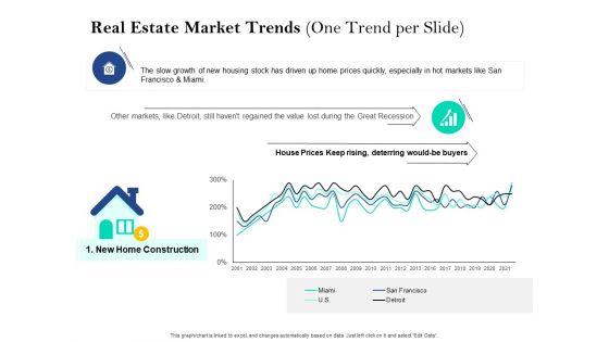 Property_Investment_Strategies_Real_Estate_Market_Trends_One_Trend_Per_Slide_Slide_Ppt_PowerPoint_Presentation_Icon_Styles_PDF_Slide_1.jpg