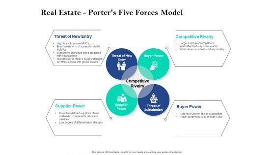 Property_Investment_Strategies_Real_Estate_Porters_Five_Forces_Model_Ppt_PowerPoint_Presentation_Ideas_Templates_PDF_Slide_1.jpg