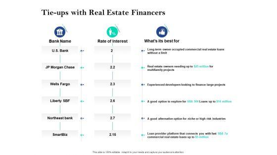 Property_Investment_Strategies_Tie_Ups_With_Real_Estate_Financers_Ppt_PowerPoint_Presentation_Pictures_Background_PDF_Slide_1.jpg